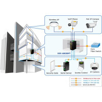 Industrie GE PoE Switch   8+2