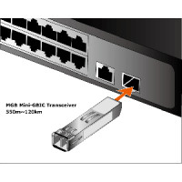 SFP Modul für Switche 1000SX