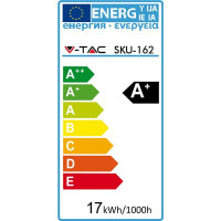 LED Bulblight E27 17W Naturw.