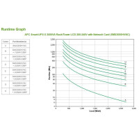 APC Smart-UPS - Line-Interaktiv - 3 kVA - 2700 W - Sine - 140 V - 280 V