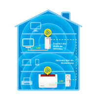 AVM FRITZ!Powerline 1260E WLAN Set - 1200 Mbit/s - IEEE 802.11a,IEEE 802.11b,IEEE 802.11g,IEEE 802.11h,IEEE 802.11i - Typ F - Gigabit Ethernet - 10,100,1000 Mbit/s - 10BASE-T,100BASE-T,1000BASE-T