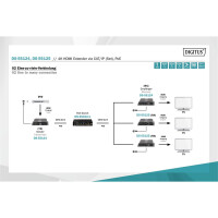 HDMI Video Extender Set CAT/IP Set, bis 120m, UHD/30Hz