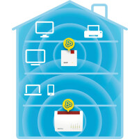 AVM FRITZ!Repeater 600 - 600 Mbit/s - 600 Mbit/s - IEEE 802.11b,IEEE 802.11g,IEEE 802.11n - WPA2 - IPv6 - IPv6