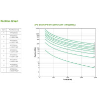 APC Smart-UPS SRT 2200VA - USV - Wechselstrom 230 V