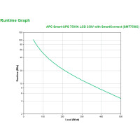 APC SMT750IC - Line-Interaktiv - 0,75 kVA - 500 W - Sine - 151 V - 302 V
