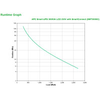APC SMT3000IC - Line-Interaktiv - 3 kVA - 2700 W - Sine - 151 V - 302 V