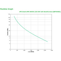 APC SMT3000IC - Line-Interaktiv - 3 kVA - 2700 W - Sine - 151 V - 302 V
