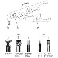 DIGITUS DN-94001 - Multifunktions-Abisolierwerkzeug für Mehraderkabel, bis zu AWG 24