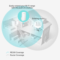 TP-LINK RE200 - Wi-Fi-Range-Extender - 802.11b/g/n/ac