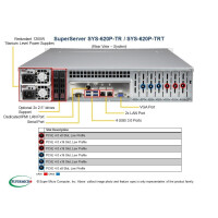 Supermicro SYS-620P-TRT - DDR4-SDRAM - SATA III - DVD-ROM - 120 W - Rack (2U)