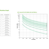 APC Smart-UPS On-Line - Doppelwandler (Online) - 8 kVA -...