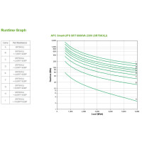 APC Smart-UPS On-Line - Doppelwandler (Online) - 6 kVA - 6000 W - Sine - 100 V - 275 V