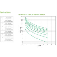 APC Smart-UPS RT - (Offline-) USV 15.000 W Rack-Modul -...