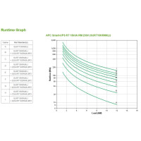 APC Smart-UPS RT - (Offline-) USV 15.000 W Rack-Modul - 19 &quot;