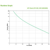 APC Back-UPS CS 500 - (Offline-) USV 500 W Extern