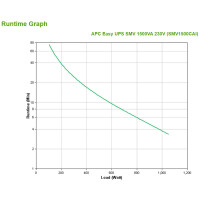 APC Easy UPS SMV - Line-Interaktiv - 1,5 kVA - 1050 W - Sine - 160 V - 295 V