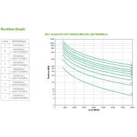 APC Smart-UPS On-Line - Doppelwandler (Online) - 8 kVA -...