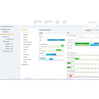 HPE Virtual Mobility Controller US - Lizenz - 4000...