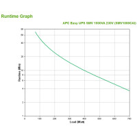 APC Easy UPS SMV - Line-Interaktiv - 1 kVA - 700 W - Sine - 160 V - 295 V