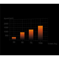 Be Quiet! Lüfter 120*120*25 Light Wings White PWM 3x