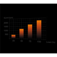 Be Quiet! Lüfter 140*140*25 Light Wings White PWM...