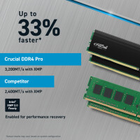 Crucial 64GB 32GBx2 Pro DDR4-3200 UDIMM CL22 16Gbit Kit