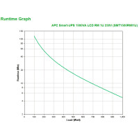 APC Smart-UPS - Line-Interaktiv - 1,5 kVA - 1000 W - Sine - 50/60 Hz - 220 V