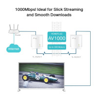 TP-LINK Powerline TL-PA7019 Kit AV1000 1-Port - Stromnetz (Powerline)
