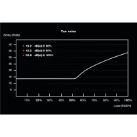 Be Quiet! SFX POWER 3 450W - 450 W - 100 - 240 V - 500 W - 50 - 60 Hz - 6/2.5 A - 6 A