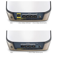 Netgear Orbi 860 AX6000 WiFi System - Weiß - Intern - Mesh-System - Tri-Band (2,4 GHz / 5 GHz / 5 GHz) - Wi-Fi 6 (802.11ax) - 2400 Mbit/s