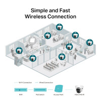 TP-LINK VIGI C440 V1 - Netzwerk-Überwachungskamera - schwenken / neigen