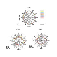 Delock 88899 - 7 dBi - 2.4 - 2.4835 / 5.15 - 5.875 GHz - IEEE 802.11a - IEEE 802.11ac - IEEE 802.11b - IEEE 802.11g - IEEE 802.11h - IEEE 802.11n - Omnidirektionale Antenne - RP-SMA - Schwarz