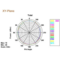 Delock 88898 - 5 dBi - 2.4 - 2.4835 / 5.15 - 5.875 GHz - IEEE 802.11a - IEEE 802.11ac - IEEE 802.11b - IEEE 802.11g - IEEE 802.11h - IEEE 802.11n - 50 Ohm - Omnidirektionale Antenne - RP-SMA