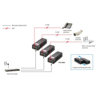 LevelOne POI-2002 - Power Injector - 15.4 Watt