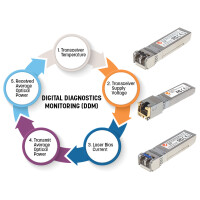Intellinet Gigabit SFP Mini-GBIC Transceiver für LWL-Kabel 1000Base-LX LC Singlemode-Port 10 - Transceiver - Glasfaser (LWL)