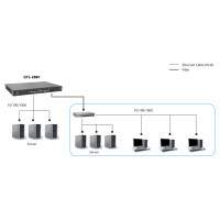 LevelOne GTL-2881 - Managed - L3 - Gigabit Ethernet (10/100/1000) - Vollduplex - Rack-Einbau