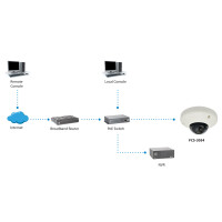 LevelOne Fixed Dome Network Camera - 3-Megapixel - PoE 802.3af - IP-Sicherheitskamera - Kabelgebunden - CE - FCC - IK08 - Decke/Wand - Schwarz - Wei&szlig; - Kuppel