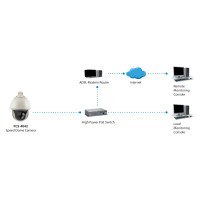 LevelOne PTZ-Dome-Netzwerkkamera - 2 Megapixel - Outdoor - 802.3at PoE+ - Tag/Nacht - 30fachen Optischen Zoom - WDR - IP-Sicherheitskamera - Outdoor - Kabelgebunden - CE - FCC - ONVIF - IP67 - IK09 - NEMA 4X - Wand - Schwarz - Weiß