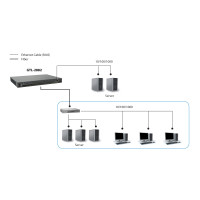 LevelOne GTL-2882 - Managed - L3 - Gigabit Ethernet (10/100/1000) - Vollduplex - Rack-Einbau