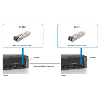 LevelOne 1.25G Single-Mode SFP Transceiver 10km -...