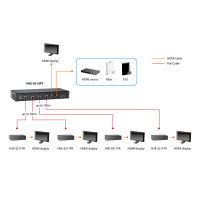 LevelOne HVE-9211PR HDMI over Cat.5 Receiver - Serielle Video-/Audio-Erweiterung - Ethernet, HDMI, HDBaseT