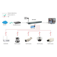 LevelOne FEP-1601 - Fast Ethernet (10/100) - Vollduplex - Power over Ethernet (PoE) - Rack-Einbau