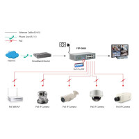 LevelOne FEP-0800 - Fast Ethernet (10/100) - Vollduplex - Power over Ethernet (PoE)