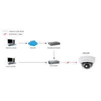 LevelOne Feste-Dome-Netzwerkkamera - 2 Megapixel -...
