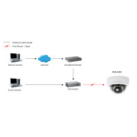 LevelOne Feste-Dome-Netzwerkkamera - 2 Megapixel - 802.3af PoE - Tag/Nacht - IR-LEDs - IP-Sicherheitskamera - Innen & Außen - Kabelgebunden - CE - FCC - Onvif - Tisch/Decke - Schwarz - Weiß