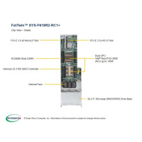 Supermicro SuperServer F618R2-RC1+ - Intel® C612 - LGA 2011 (Socket R) - 9,6 GT/s - QuickPath Interconnect (QPI) - 55 MB - Intel® Xeon®