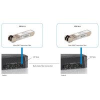 LevelOne 1.25G Multi-Mode SFP Transceiver 2km - 1310nm - Faseroptik - 1250 Mbit/s - SFP - LC - 62.5/125 µm - 2000 m