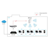 LevelOne WAP-8121 - 433 Mbit/s - 10,100,1000 Mbit/s - 2.4 - 5.825 GHz - IEEE 802.11a,IEEE 802.11ac,IEEE 802.11b,IEEE 802.11e,IEEE 802.11g,IEEE 802.11i,IEEE 802.11n,IEEE... - 80 Benutzer - 36 Kanäle