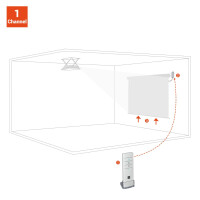 celexon Funkfernbedienung Set für celexon Expert-Serie
