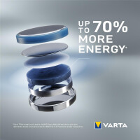 Varta CR2032 - Einwegbatterie - Lithium - 3 V - 1...